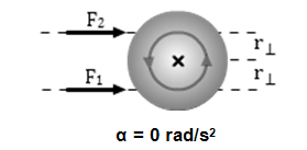 A ball with two arrows, one pointing at the bottom of the ball and the other pointing at the top. The arrow pointing at the bottom of the ball is labeled F 1 and points from the left side of the ball. The arrow pointing at the top of the ball is labeled F 2 and is directly above F 1. Both arrows overlap dashed lines. The lines are labeled r perpendicular. Underneath the ball is the label a = 0 radians per second squared. The center of the ball shows an axis of rotation with a circle around it. The circle has small arrows indicating that the axis is rotating counterclockwise.