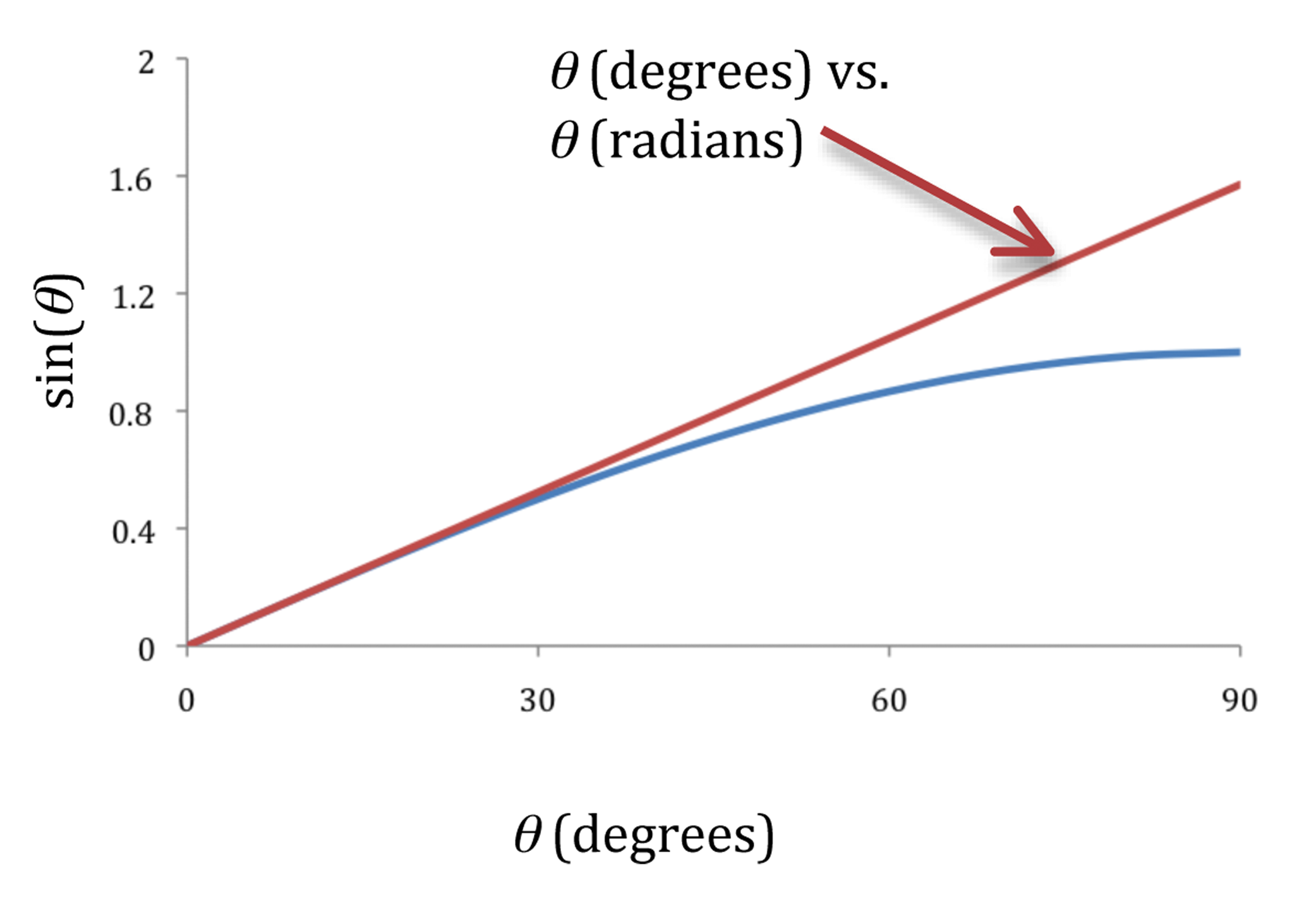 Mass Refund Cycle Chart