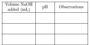 Naoh Density Chart