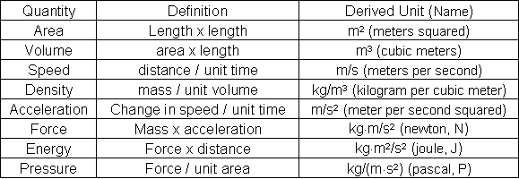 Mass Units Chart