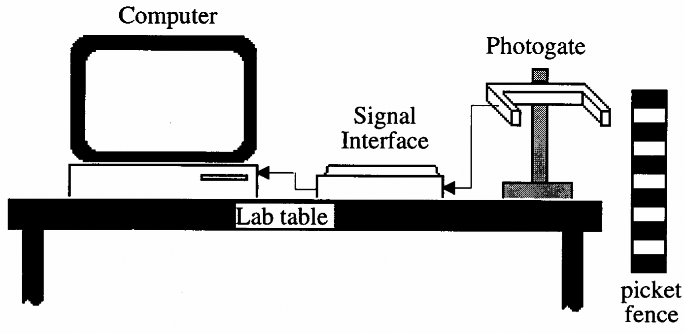 Lab 2 Uniformly Accelerated Motion