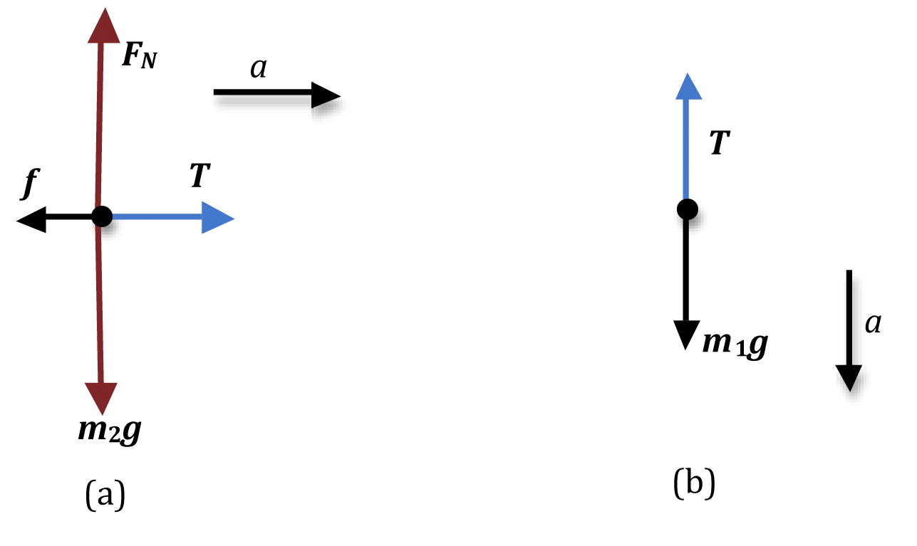 Lab 3 Newton's Second Law