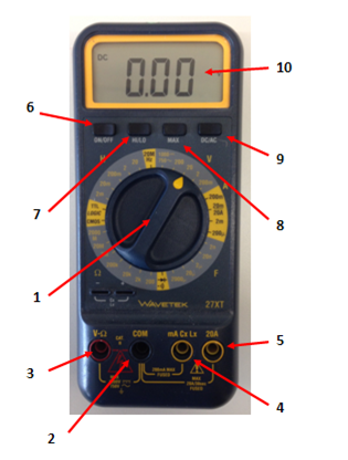 The front face of a digital multimeter is shown. At the top is an LCD display, which will show in large numbers the value currently being measured. Immediately below the display is a row of four buttons. From left to right, they are the on/off button, the HI/LO button, the MAX button, and the DC/AC button. Below the buttons is a large circular dial, which can pivot the full way around. This dial selects the function desired, such as voltage, current, or resistance. This dial also selects the range desired, determining the order of magnitude for the maximum measurement that can be taken. Finally, below the dial is a row of four input jacks. From left to right, they are the Volt-ohm jack, the COM jack for ground, the 200 mA jack, and the 20 A jack. The functions of the buttons and jacks are explained in the key below.