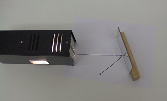 A single light ray originating from a light source is incident on a plane mirror at some angle from the normal. This apparatus sits on top of a piece of paper and an arrow drawn on the paper indicates the incident and reflected rays.