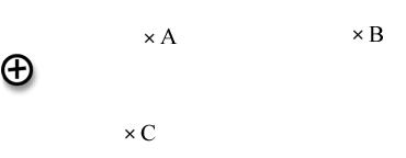 A positive charge is on the left side. In the top middle is a point marked with an x and labeled A. In the top right is a point marked with an x and labeled B. In the bottom middle is a point marked with an x and labeled C. 