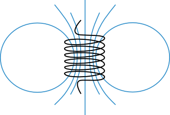 A current-carrying coil with a set of magnetic field lines passing through one of its ends. The field lines continue outside the coil along its length, changing direction to enter from the other end, forming a loop.