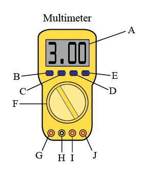 There is a multimeter to the left with a number display that is labeled A. Below the screen are four buttons labeled B through E, then a dial labeled F. Below the dial are four input jacks labeled G through J.