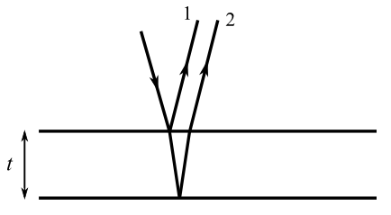 Two horizontal parallel lines. A vertical line with arrows at each end labeled t indicates the distance between the horizontal lines. From the top left of the figure going downward and toward the right to the top horizontal line and then going upward and toward the right at the same angle indicates the ray reflected off the top surface. This ray is labeled 1. Between the parallel lines, A V shaped line goes from the point of reflection at the top surface to the bottom horizontal line and then up and to the right to the top surface. This V represents the ray within the material reflecting off the bottom surface. The slope of the V lines are slightly steeper than the lines representing ray 1. Where the right end of the V meets the top surface, the ray exits the top surface with a slightly less steep slope and continues upward and to the right. This line represents the ray that went into the material, reflected from the bottom surface and exited the material and is labeled 2.