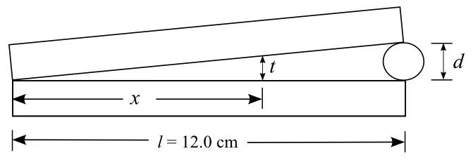 The figure shows two rectangles. The first rectangle lies flat horizontally.  An arrow labeled l = 12.0 cm is positioned directly under the rectangle and runs its full length. Another arrow labeled x runs from the left edge of the rectangle to approximately three quarters of the length. A second rectangle is inclined and touches the horizontal rectangle on the left. Two vertical arrows show the distance between the rectangles at different locations. A vertical arrow labeled t runs between the rectangles above the end of t he x arrow. A vertical arrow labeled d runs between the rectangles above the end of the 8 cm arrow. There is a circle between the rectangles at their right end just touching the bottom of the upper rectangle and the top of the lower rectangle. 