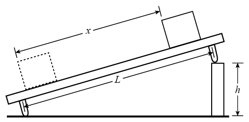 An object slides a distance x down an track of length L which has one end propped up on a block with height h.