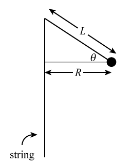an image of a string bent into two segments. The first segment is vertical and labeled string. The second segment is bent at an angle theta below the horizontal and labeled L with the ball attached to its end. The distance from the ball to the vertical first segment is labeled R