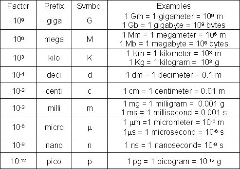 Metric System Length Conversion Chart