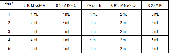 Iodine Color Chart