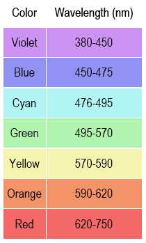 Photon Color Chart