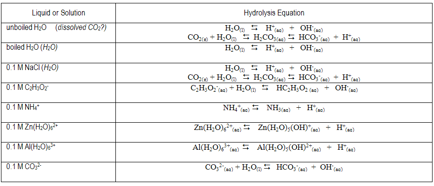 ph-of-salt-solutions-worksheet-answers-worksheet-list