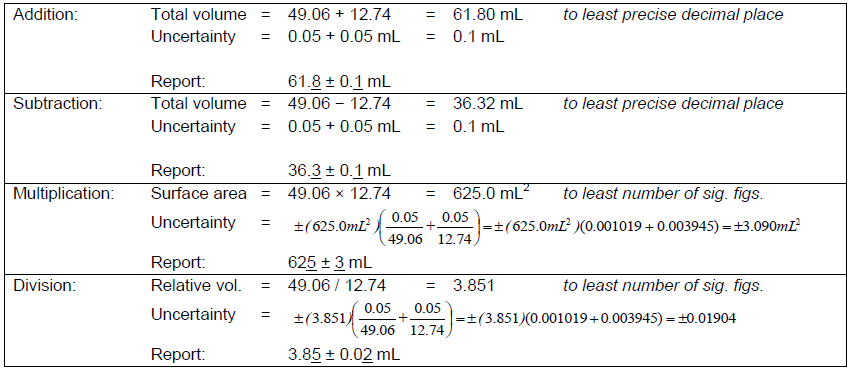 Significant Figures