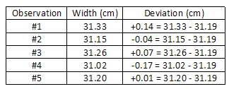 Measurements And Error Analysis