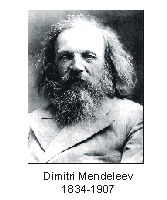 photo of Dimitri Mendeleev