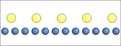 5 yellow spheres and 12 blue spheres