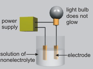 light bulb - no electrolytes