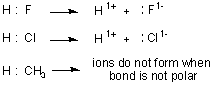Both bonding electrons remain on F when HF behaves like an acid; both bonding electrons remain on Cl when HCl behaves like an acid; C-H bond is not acidic because it is not polar.