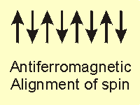 antiferromagnetic alignment