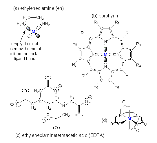 common ligands