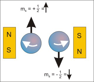 picture of electron spin