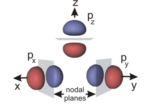 3D image of p orbitals