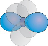 sp hybrids plus 2 p orbitals