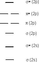 energy level diagram for oxygen molecule