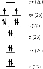 electron MO occupancy in oxygen