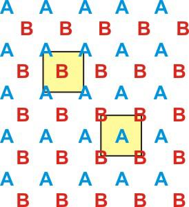 two unit cells in a 2D array