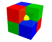 Particles on corners are in eight unit cells.