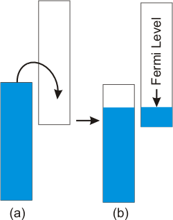 Chapter 8 – Solids