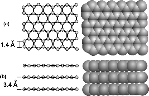 graphite structure showing face and edge