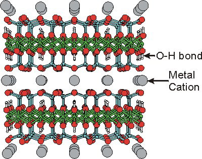 structure of smectite clays
