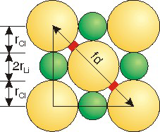 face of a LiCl unit cell