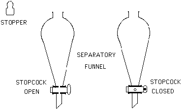 Liquid Liquid Extraction Flow Chart