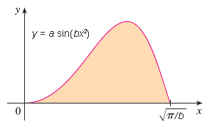 Let S Be The Solid Obtained By Rotating The Region Shown In The Figure About The Y Axis Assume A 6 And B 3 Wyzant Ask An Expert