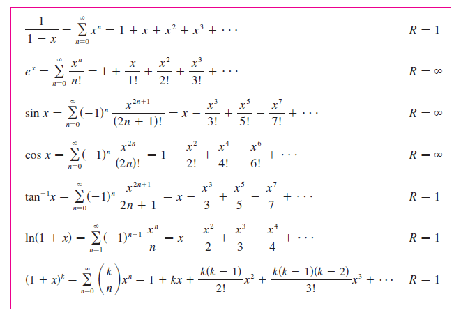 Power Series Chart