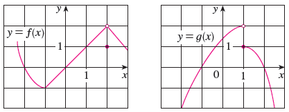 The Graphs Of F And G Are Given Use Them To Evaluate Each Limit If It Exists If An Answer Does Not Exist Enter Dne Wyzant Ask An Expert