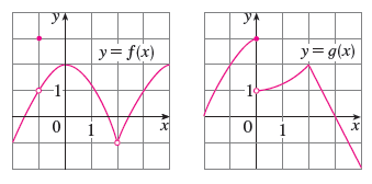 The Graphs Of F And G Are Given Use Them To Evaluate Each Limit If It Exists If An Answer Does Not Exist Enter Dne Wyzant Ask An Expert