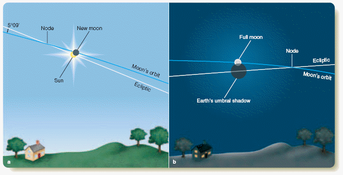 Figure 3-12 from textbook