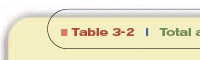Table 3-2 from textbook