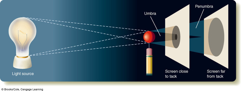 Figure 3-2 from textbook