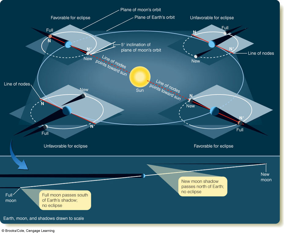 Figure 3-14 from textbook