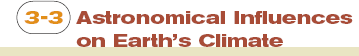 Section 3-3: Astronomical Influences on Earth’s Climate 