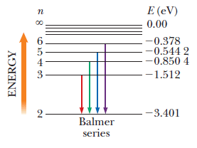 Solved: The Balmer Series For The Hydrogen Atom Correspond... | Chegg.com