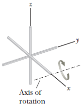 Solved Three identical thin rods, each of length L and mass | Chegg.com